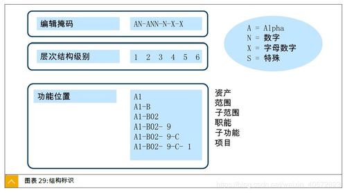 pm配置詳解之二 工廠維護與客戶服務(wù)中心主數(shù)據(jù)在數(shù)字內(nèi)容制作服務(wù)中的關(guān)鍵作用