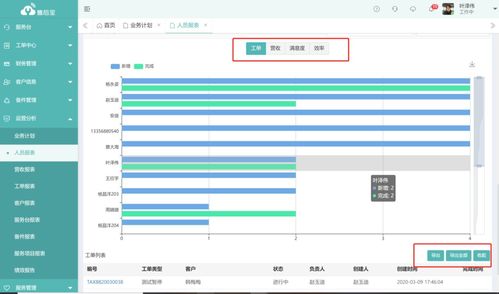數(shù)字化服務(wù)浪潮下的制造業(yè)轉(zhuǎn)型 以售后寶與日發(fā)紡機為例
